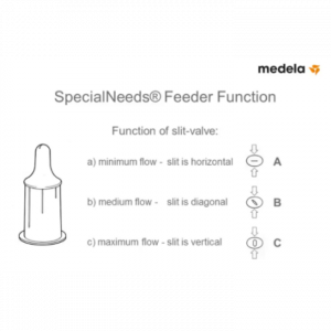 Соска Medela SpecialNeeds для детей с особыми потребностями (3 шт.) — изображение 6
