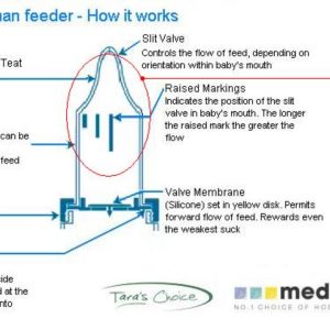 Соска Medela SpecialNeeds для детей с особыми потребностями (3 шт.) — изображение 5