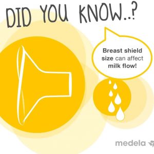 Молокоотсос ручной Medela Harmony с системой кормления Calma — изображение 8